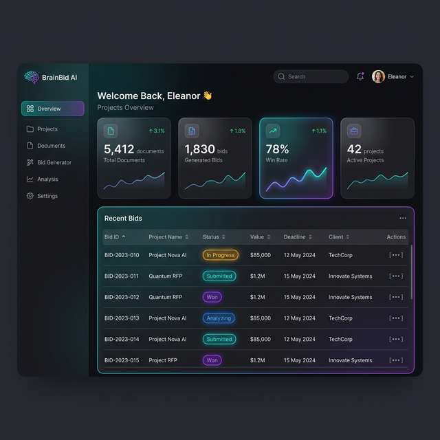 BrainBid Dashboard